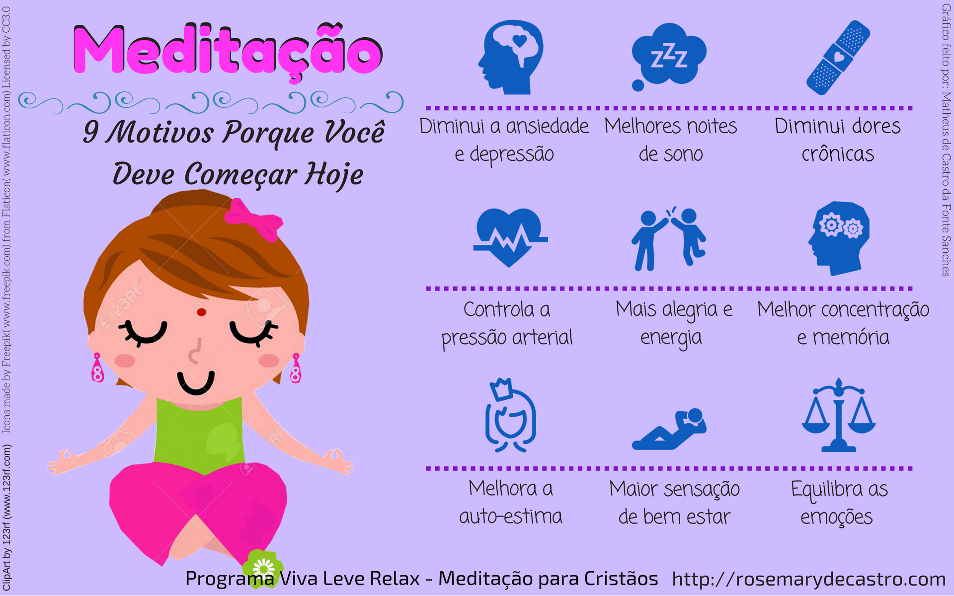 Benefícios da Meditação
